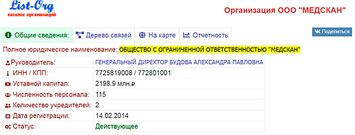 Скриншот страницы сайта list-org.ru