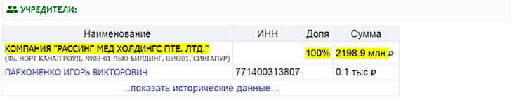 Скриншот страницы сайта list-org.ru