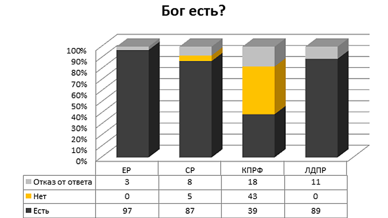 какая партия голосовала против поднятия пенсионного возраста