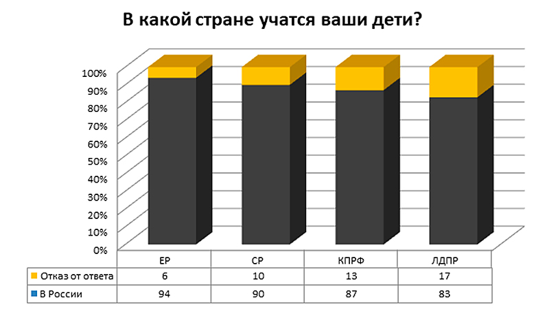 какая партия голосовала против поднятия пенсионного возраста