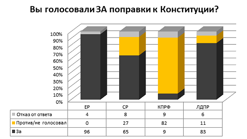 какая партия голосовала против поднятия пенсионного возраста