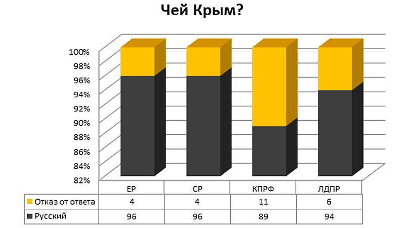 какая партия голосовала против поднятия пенсионного возраста