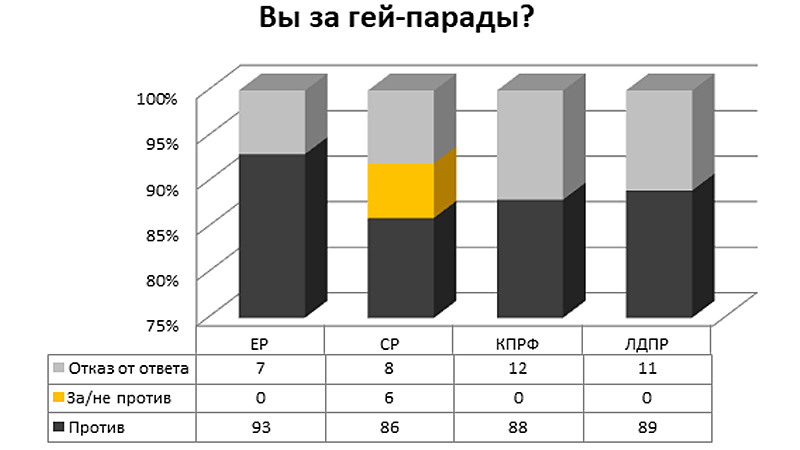 какая партия голосовала против поднятия пенсионного возраста