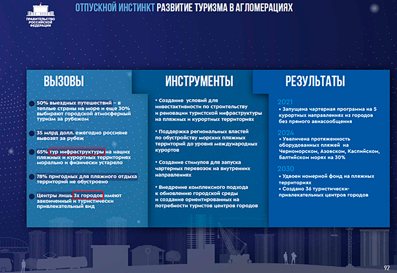 План всероссийской реновации / government.ru