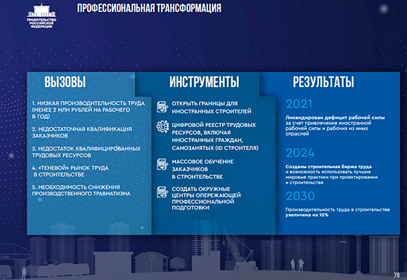 План всероссийской реновации / government.ru