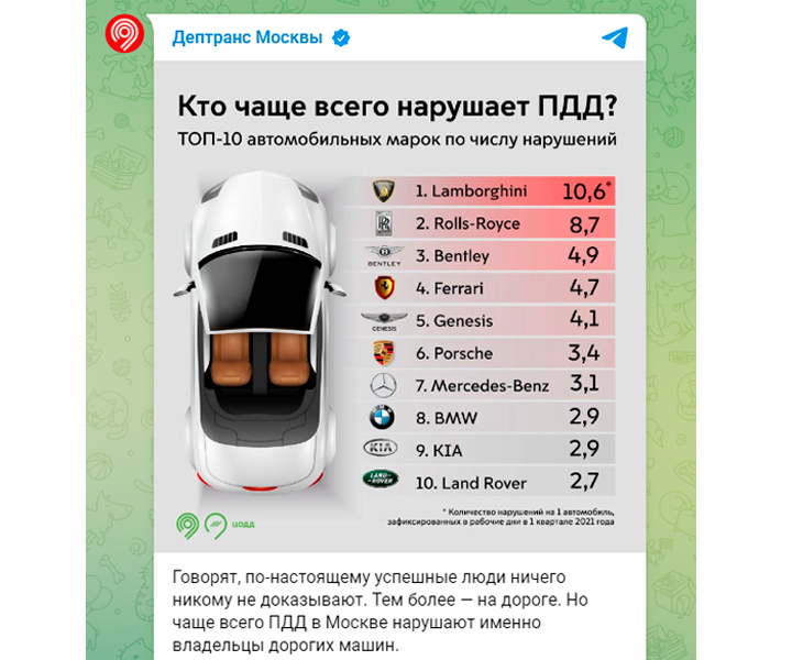 Скриншот: Telegram-канал Департамента транспорта Москвы