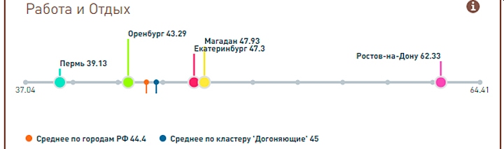 Инфографика: вэб.рф