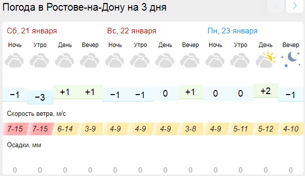 Погода ростова на дону подробно