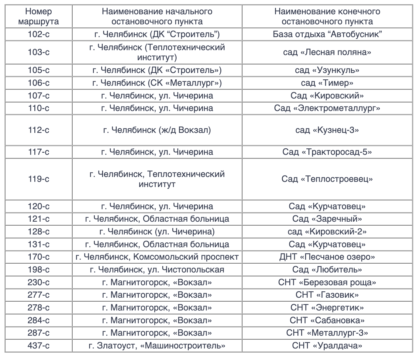 В Челябинске раньше обычного запускают 15 садовых маршрутов