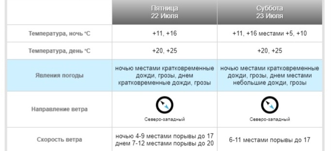 Оптимистический прогноз проекта