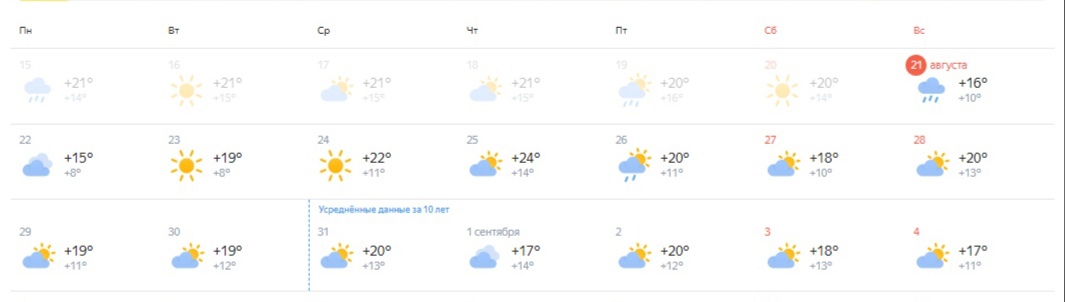 Прогноз на май 2024 новосибирск. Погода на завтра. Прогноз ветра на сентябрь 2022. Погода на сегодня. 1 Сентября 2022 год температура.