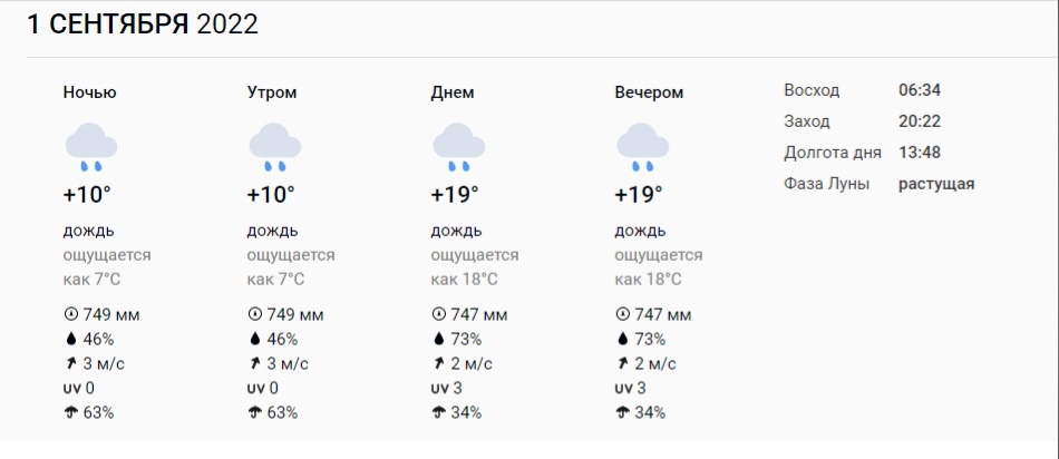 Астана погода на 10 дней точный 2024. Прогноз на сентябрь 2022. Погода за сентябрь 2022 года. Прогноз на 1 сентября. Температура сентябрь 2022.