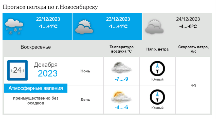 Прогноз погоды на первое сентября. Погода в Новосибирске. Погода на завтра в Новосибирске. Погода в Новосибирске сегодня. Прогноз погоды на завтра в Новосибирске.