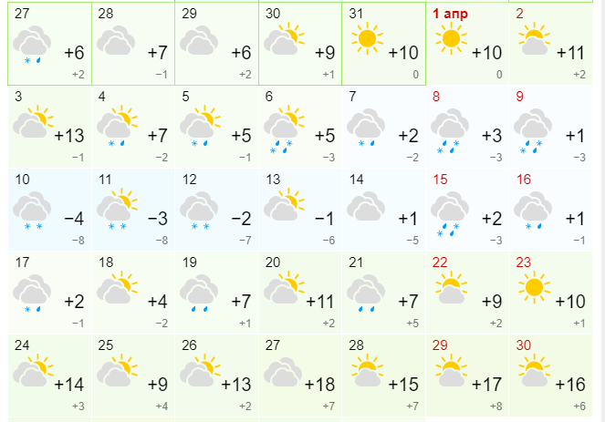 Погода на 30 апреля в Волгограде