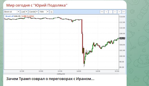 "Зачем Трамп соврал о переговорах с Ираном?": Это не ошибка и не глупость. Подоляка расшифровал странный ход президента США