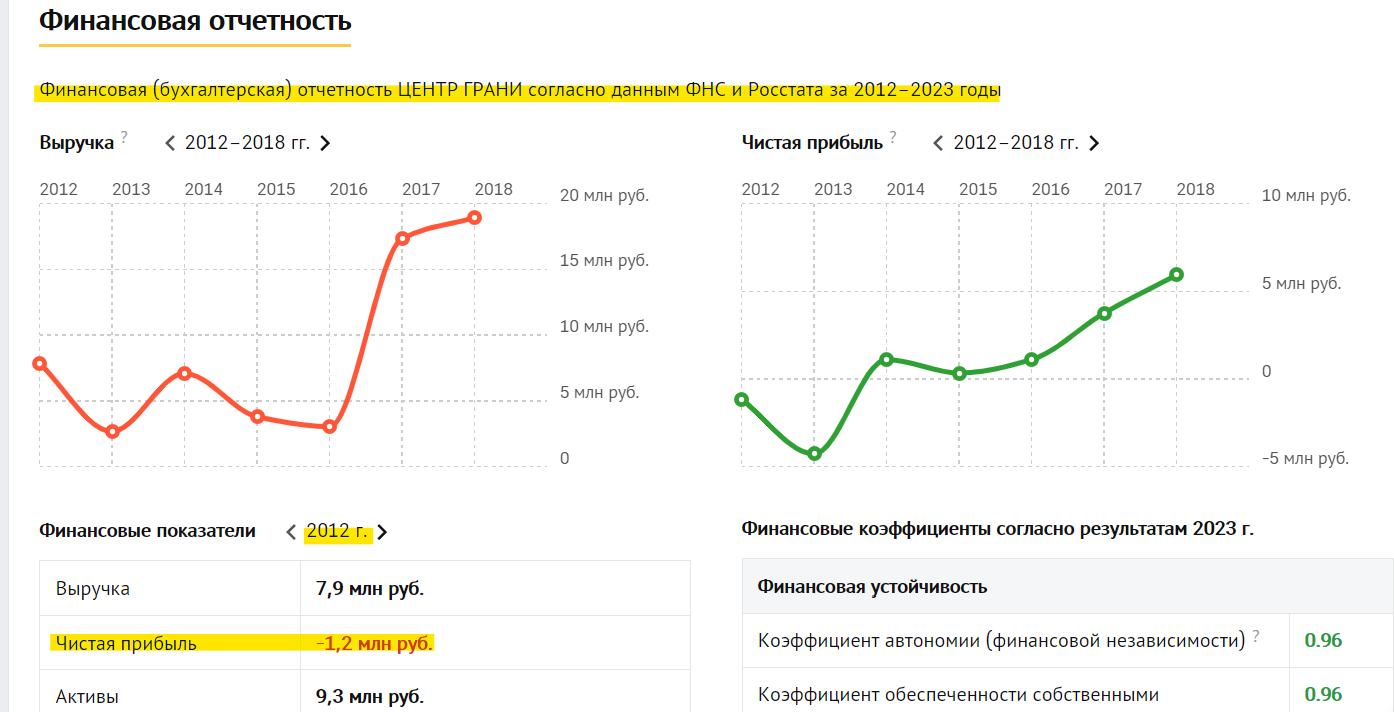 Списки готовили очень влиятельные люди : Как иноагенты решили подмять под  себя силовиков