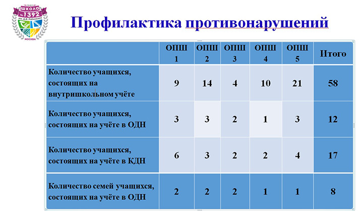 Мелисса кинг занимается сексом