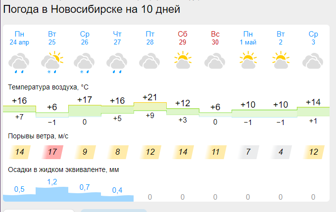 Погода в Александрове на 14 дней - прогноз погоды на две …