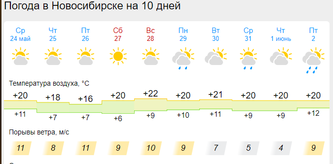 Погода в Верещагино на месяц - GISMETEO