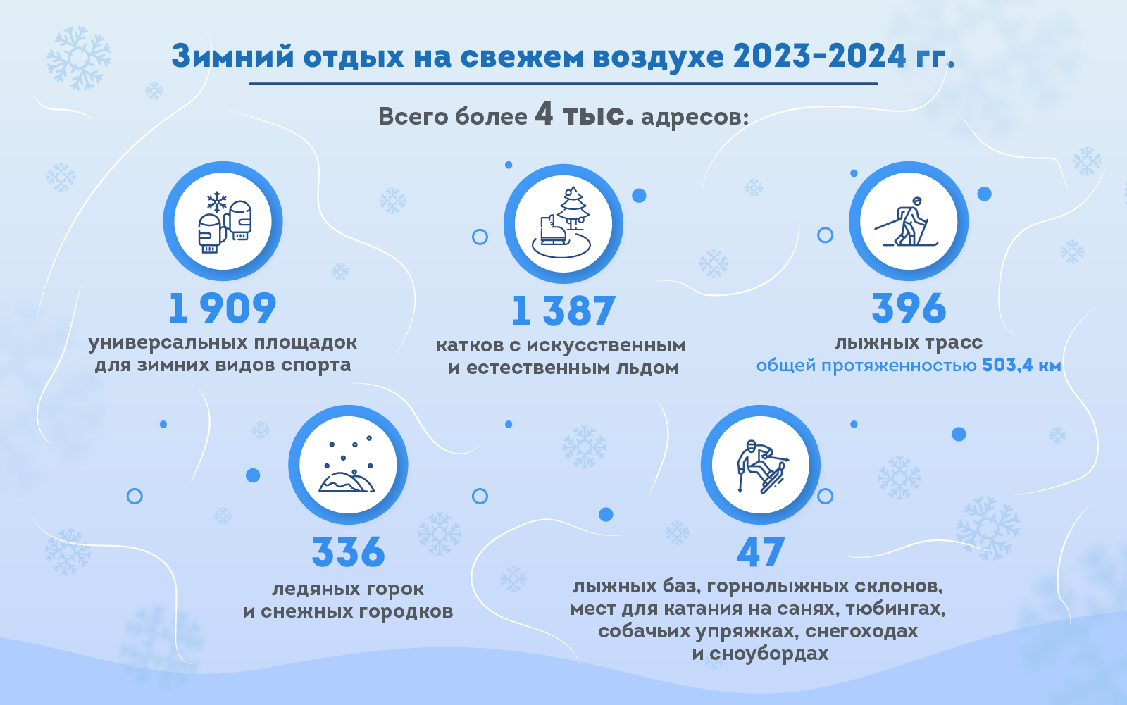 Собянин: В Москве будут работать 4 тыс. площадок для зимних развлечений