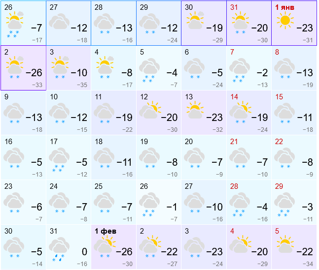 Погода в июне 2024 в новосибирске