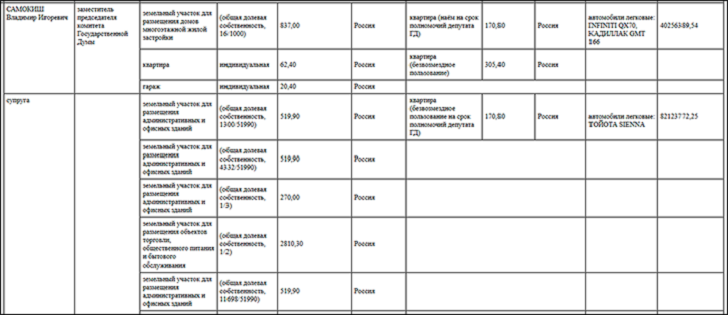 Депутат-матершинник уже извиняется. Но мы всё равно публикуем его досье