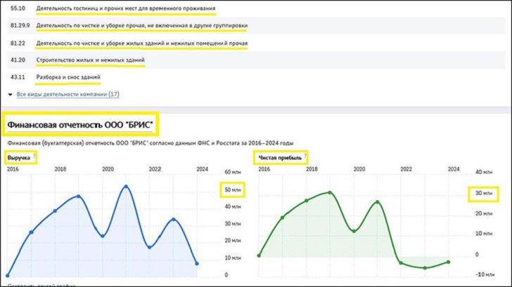 Уже сейчас в России 7 млн мигрантов: Лоббистов "гостей" называем поимённо