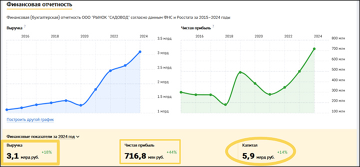 На смену баулам с чёрным налом пришли криптокошельки: "Садовод" нанёс ответный удар - установка прилетела из Баку