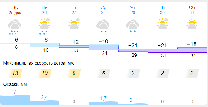 Погода до конца месяца мая 2024 года. Погода до конца месяца мая 2024 года. Погода до конца месяца мая 2024 года. Погода до конца месяца мая 2024 года. Херсон климат по месяцам.
