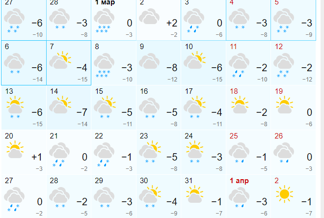 Прогноз погоды на март месяц в спб
