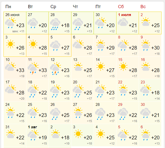 Опубликован прогноз погоды на июль в Новосибирске | uggru.ru