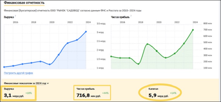 Олигархи в России выше закона: Внимание вопрос - при чём тут Азербайджан?