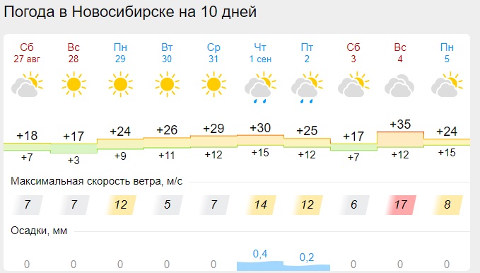 Погода в новосибирске 2023. Фото прогноз на неделю. Прогноз погоды на сентябрь. Погода в Новосибирске.