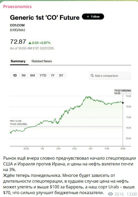Главное за ночь и утро 1 марта. Вспыхнул весь Ближний Восток. "Самый шокирующий" прогноз Жириновского сбывается на глазах