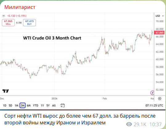 Главное за ночь и утро 1 марта. Вспыхнул весь Ближний Восток. "Самый шокирующий" прогноз Жириновского сбывается на глазах