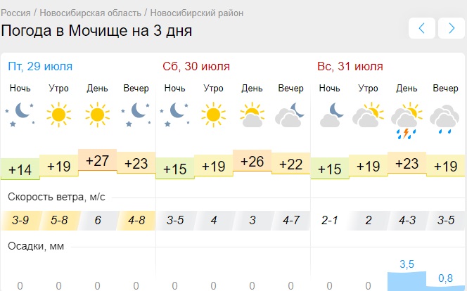 Какой ожидается июль месяц. Погода на 31. Погода на завтра. Переменная облачность погода. Погода на 31 июля.