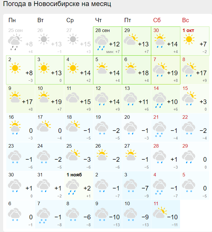 Прогноз погоды в Новосибирске на 10 дней — Яндекс.Погода