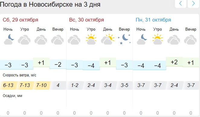 Какая была погода 31 октября