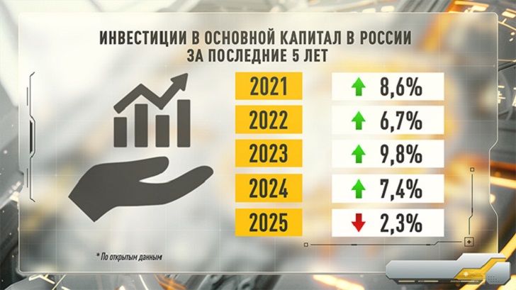 Набиуллина "душит" экономику России. Как справиться с этой напастью?