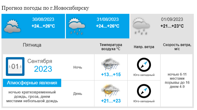 Погода полдомасово метеоинфо