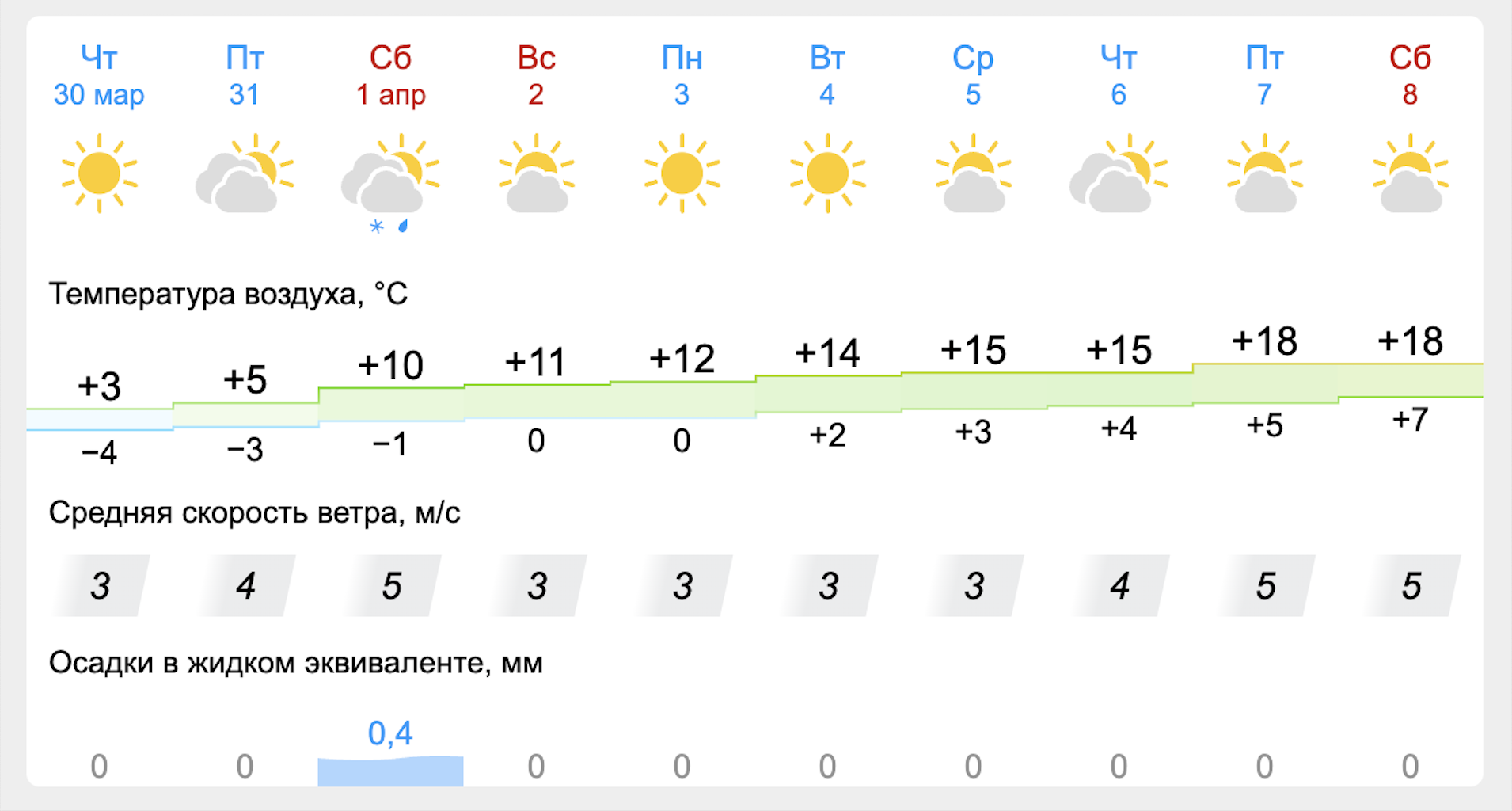 Погода ижевск гидрометеоцентр