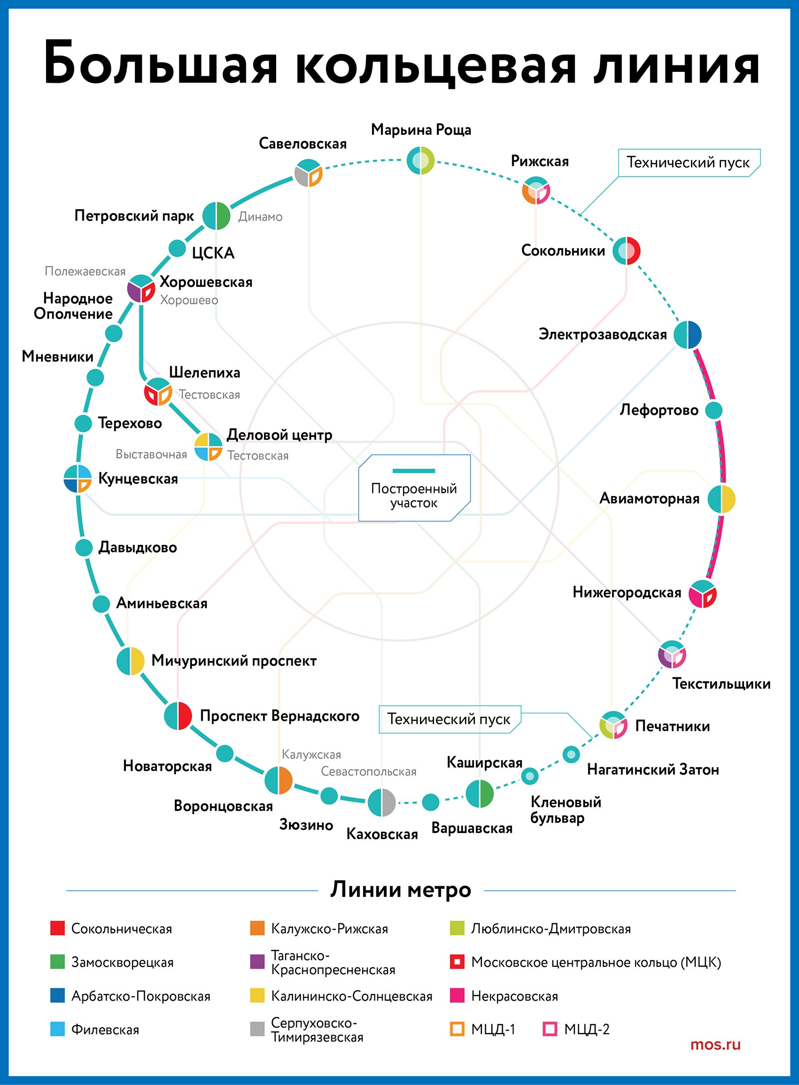 Строительство Большой кольцевой линии метро в Москве завершено