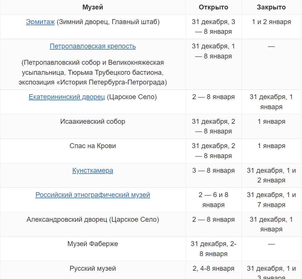 Расписание музея