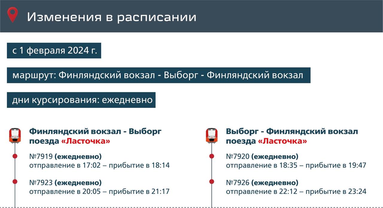 Расписание электрички ласточка с финляндского вокзала