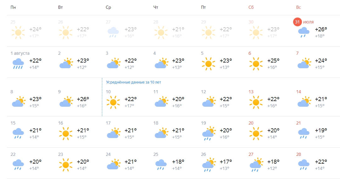 Погода ижевск на неделю 14. Погода на август. Месяц август 2022. Погода на весь месяц август. Прогноз на август в Москве.