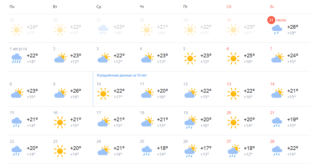 Прогноз погоды на лето