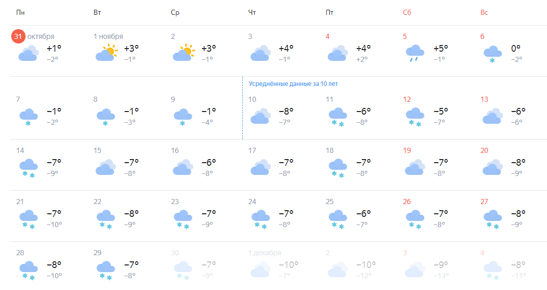 Погода на Октябрь 2024 года в Екатеринбурге, Россия