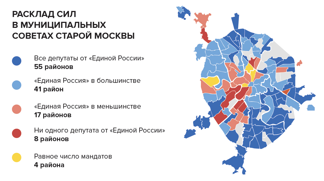 Результаты выборов в местные органы