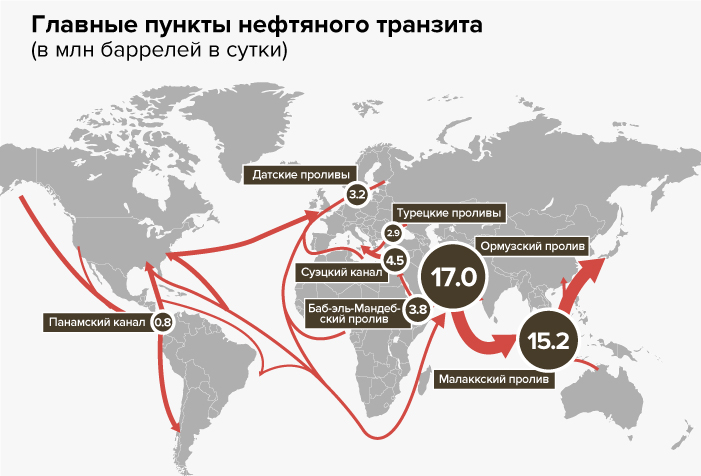 Карта транспортировки нефти в россии