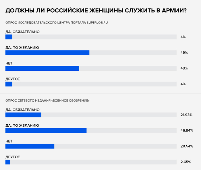 Что будет если женщина пойдет в армию. Смотреть фото Что будет если женщина пойдет в армию. Смотреть картинку Что будет если женщина пойдет в армию. Картинка про Что будет если женщина пойдет в армию. Фото Что будет если женщина пойдет в армию